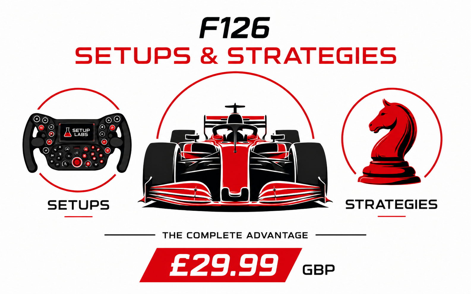 F126 Setups & Strategies